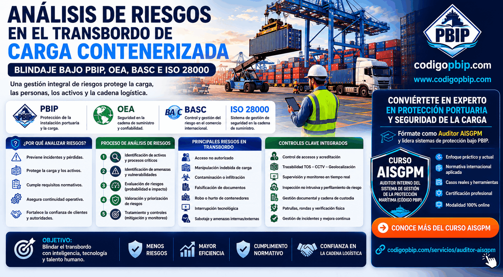 Análisis de Riesgos en el Transbordo de Carga Contenerizada: Blindaje bajo PBIP, OEA, BASC e ISO 28000