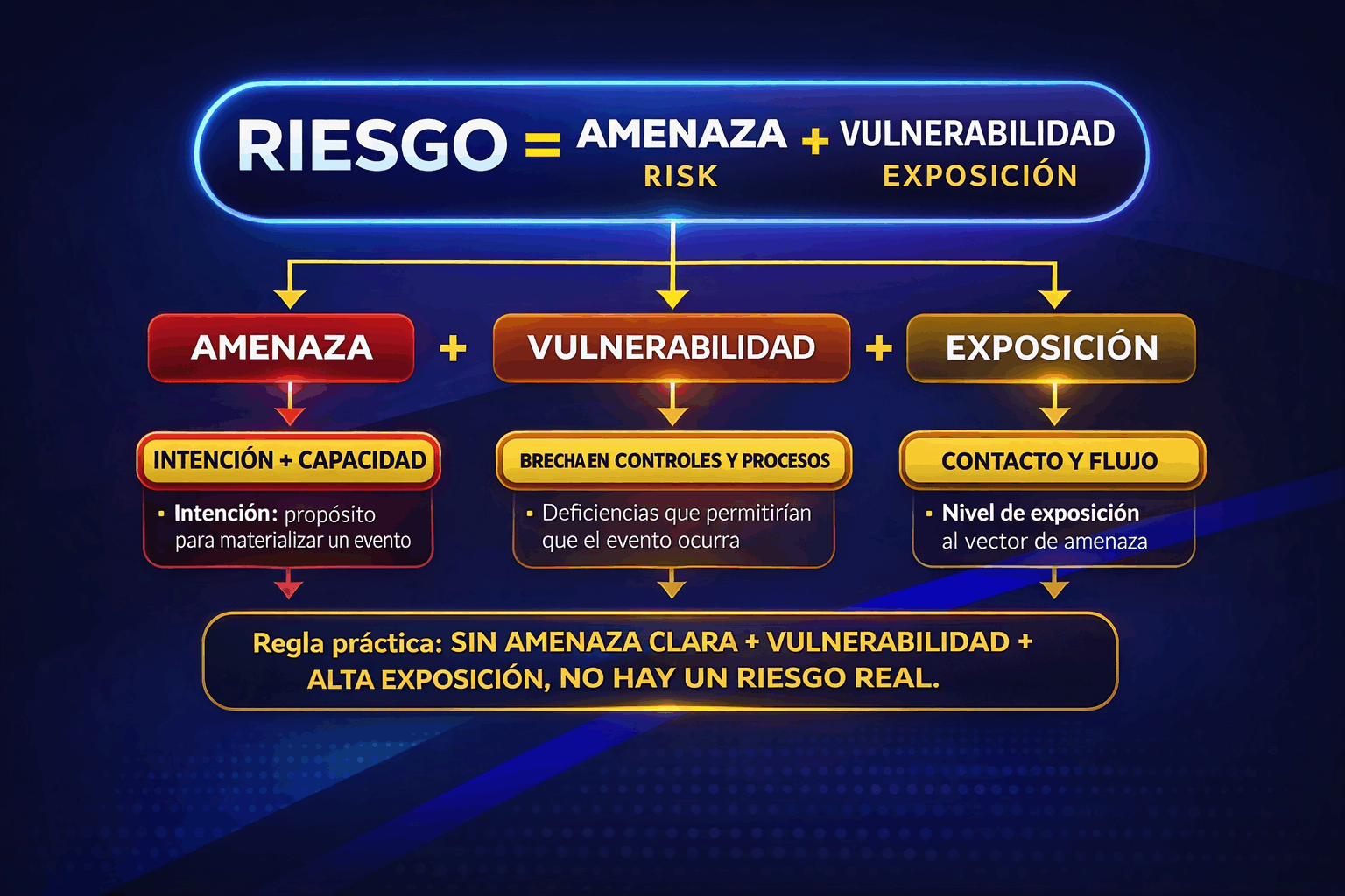 Sistema de Perfilación de Riesgo en Tiempo Real Basado en Segmentación (Código PBIP + ISO 31000)