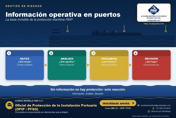 Información operativa en puertos